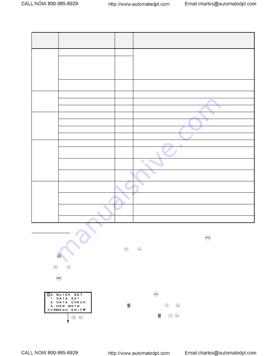 TECO-Westinghouse EQ7 Series Instruction Manual Download Page 65