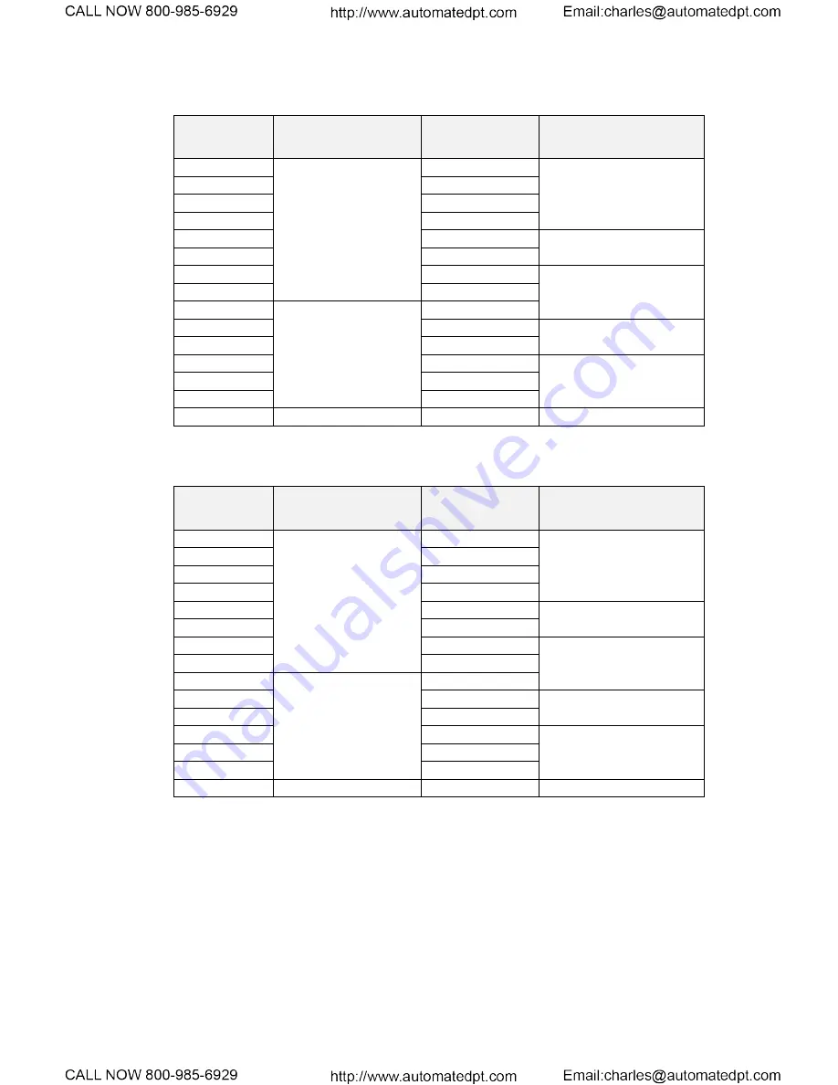 TECO-Westinghouse EQ7 Series Instruction Manual Download Page 92