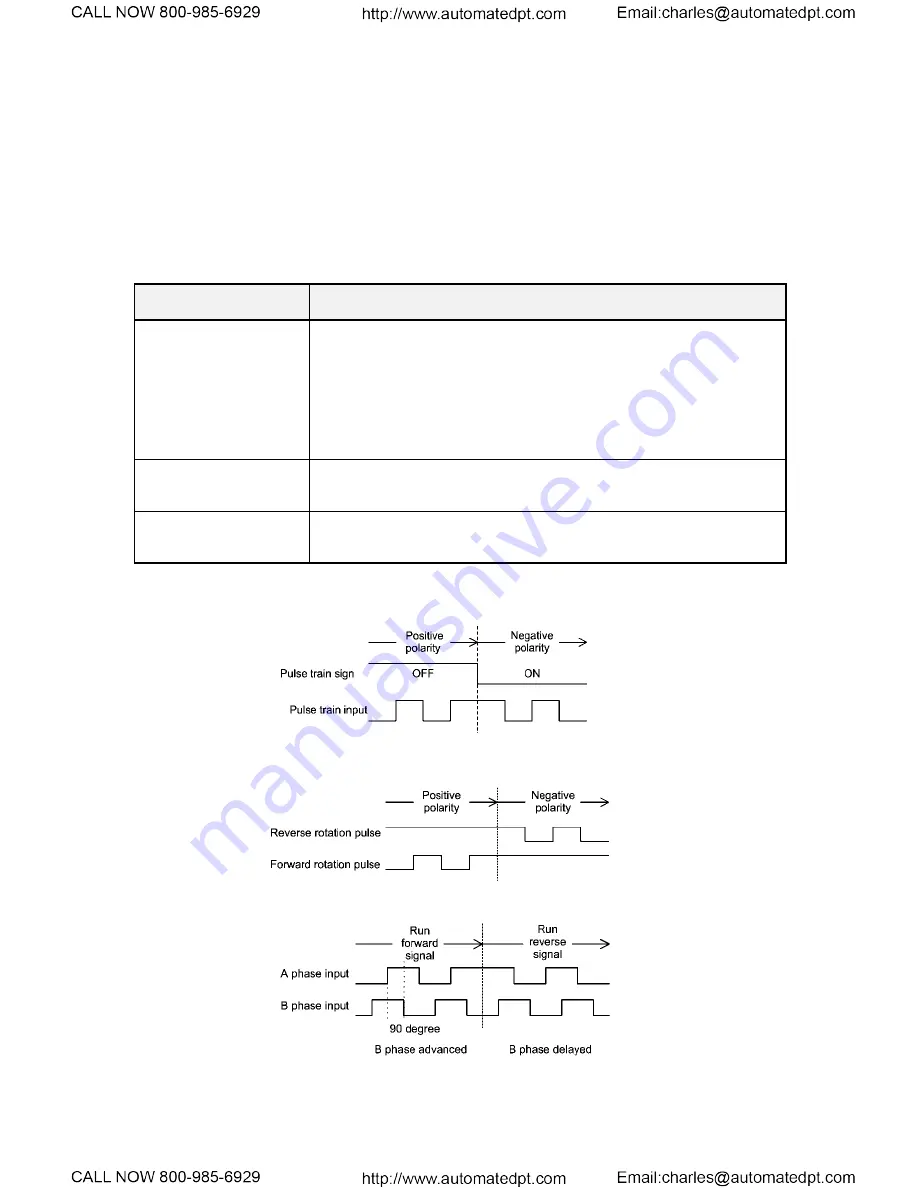 TECO-Westinghouse EQ7 Series Instruction Manual Download Page 101