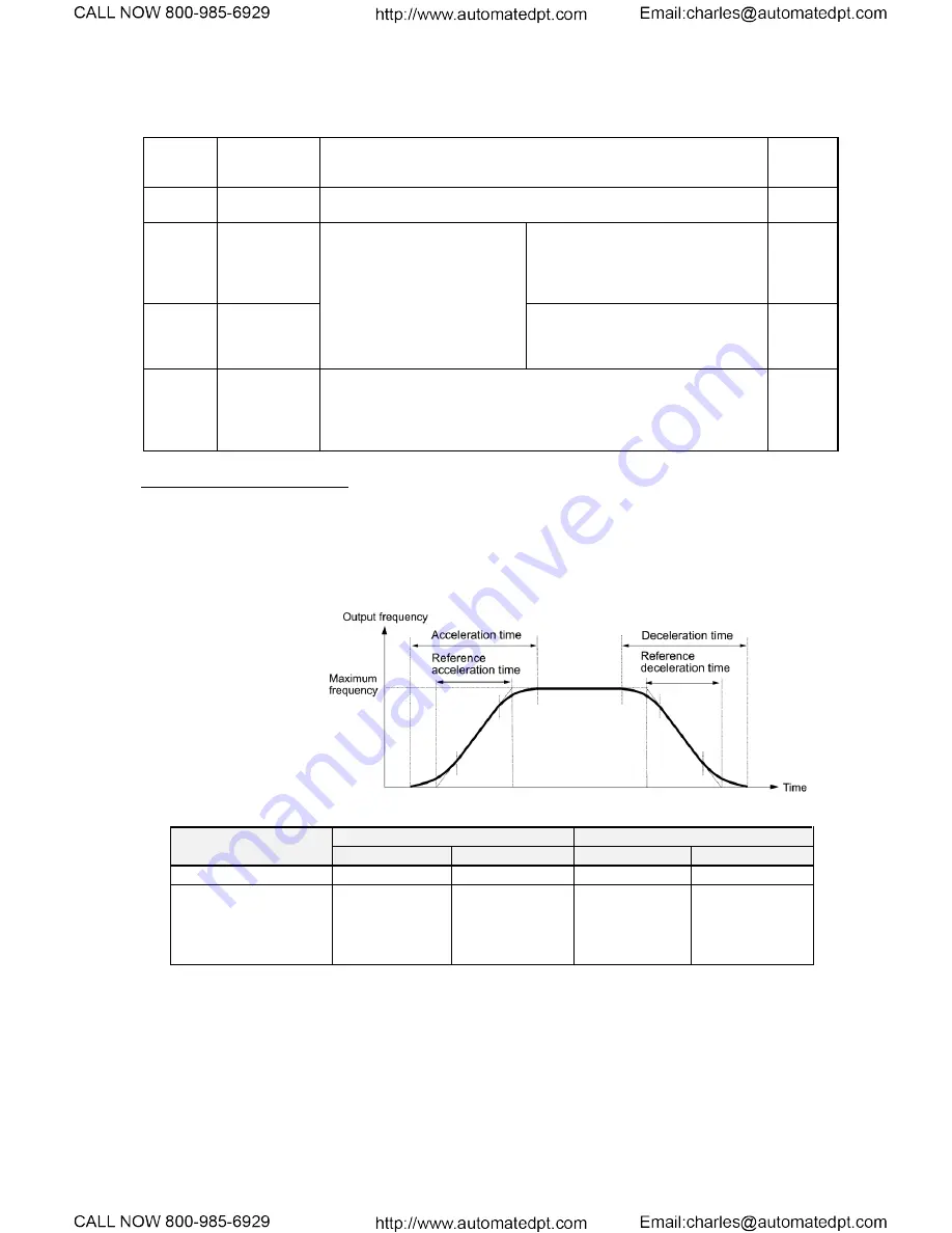 TECO-Westinghouse EQ7 Series Instruction Manual Download Page 108