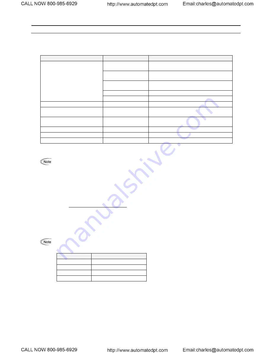 TECO-Westinghouse EQ7 Series Instruction Manual Download Page 123