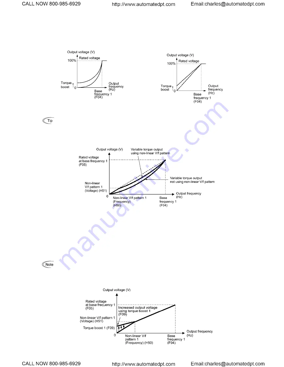 TECO-Westinghouse EQ7 Series Instruction Manual Download Page 126