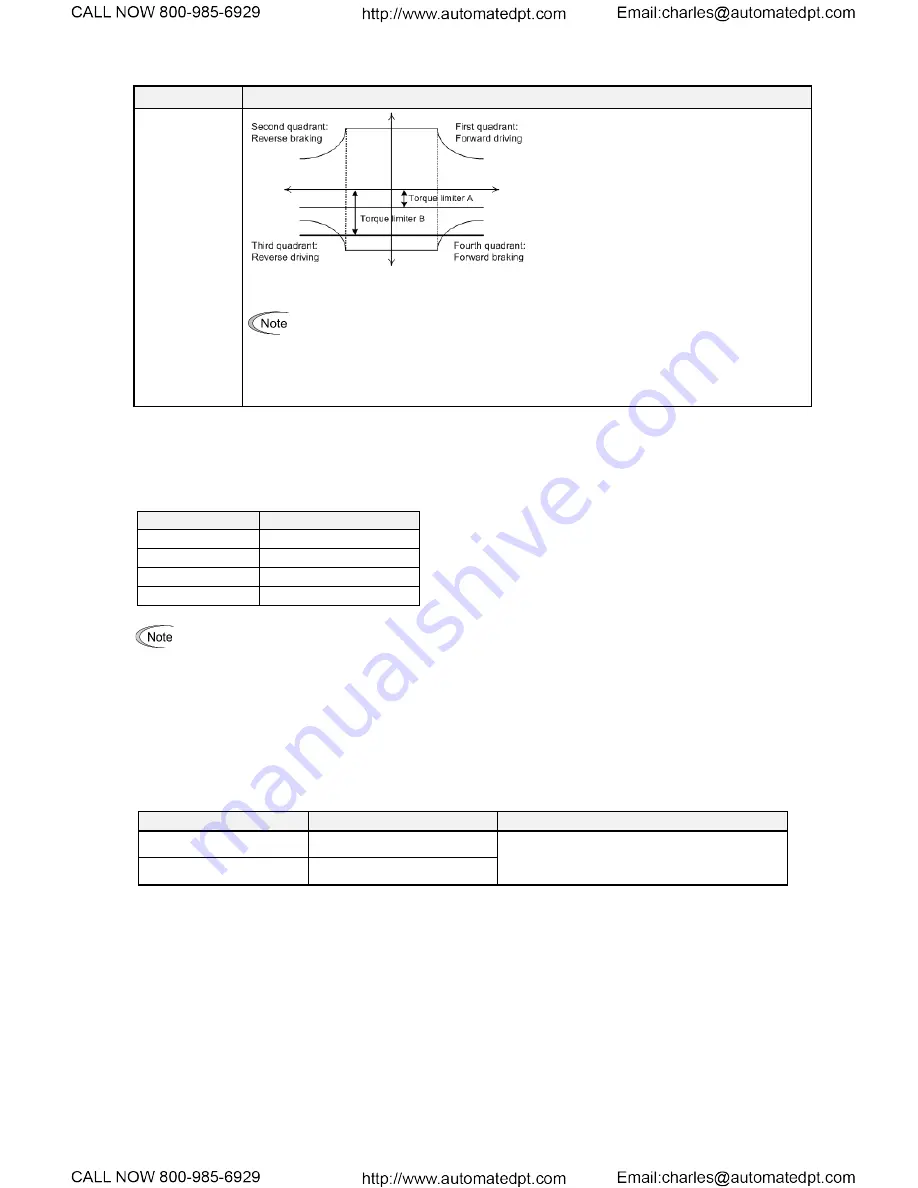 TECO-Westinghouse EQ7 Series Instruction Manual Download Page 132