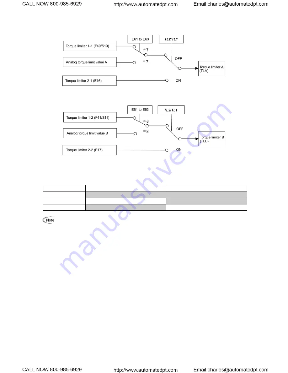 TECO-Westinghouse EQ7 Series Instruction Manual Download Page 133