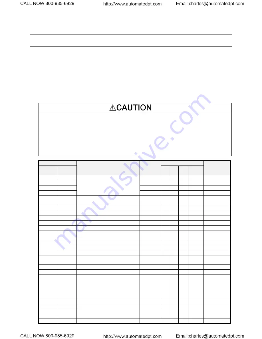 TECO-Westinghouse EQ7 Series Instruction Manual Download Page 140