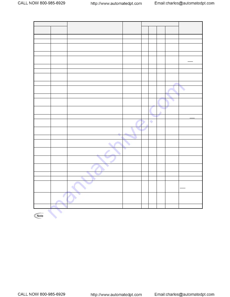 TECO-Westinghouse EQ7 Series Instruction Manual Download Page 141