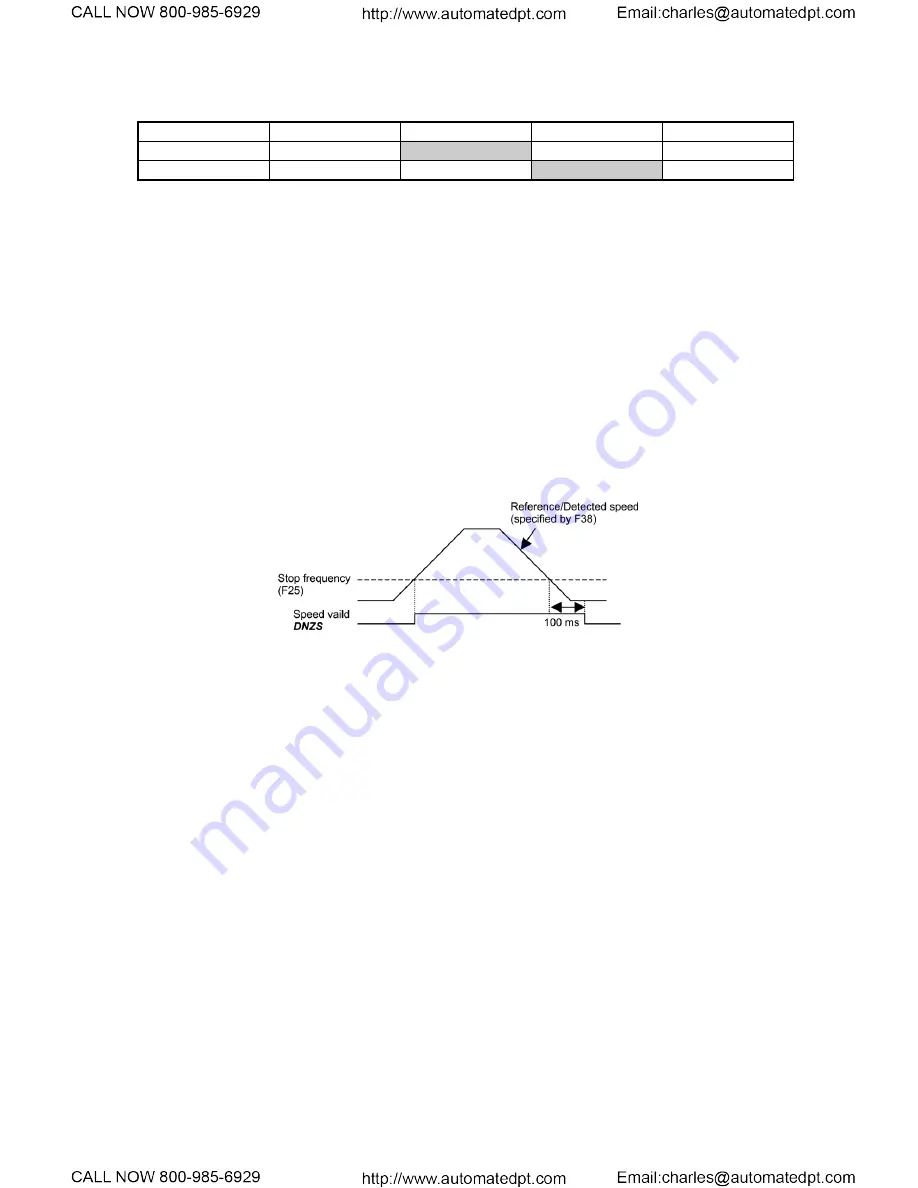 TECO-Westinghouse EQ7 Series Instruction Manual Download Page 161