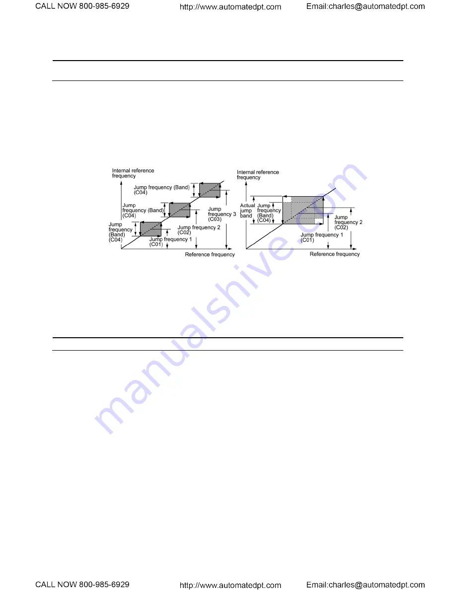 TECO-Westinghouse EQ7 Series Instruction Manual Download Page 174