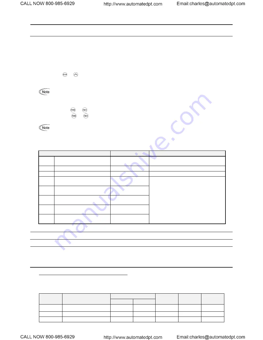 TECO-Westinghouse EQ7 Series Instruction Manual Download Page 176