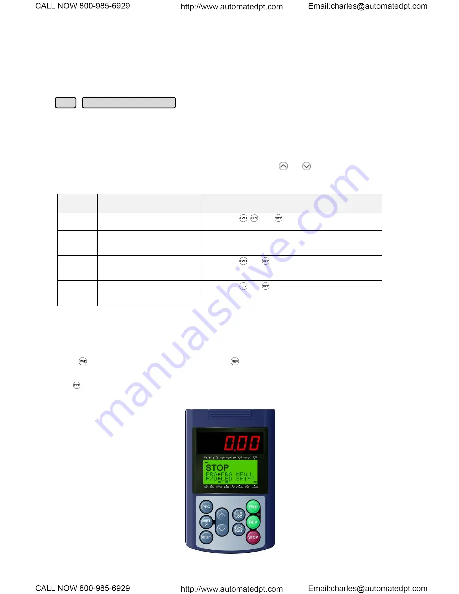 TECO-Westinghouse EQ7 Series Instruction Manual Download Page 189