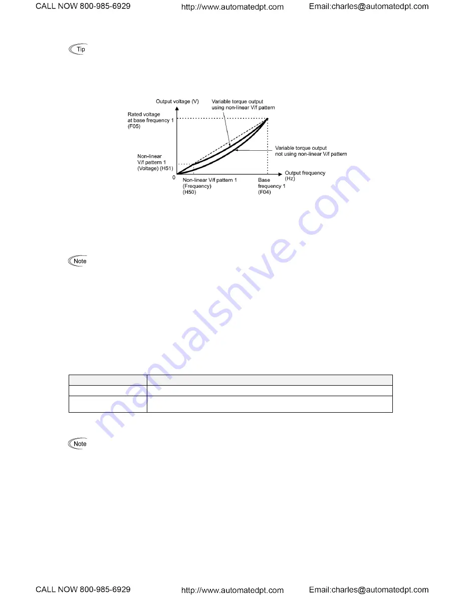 TECO-Westinghouse EQ7 Series Instruction Manual Download Page 198