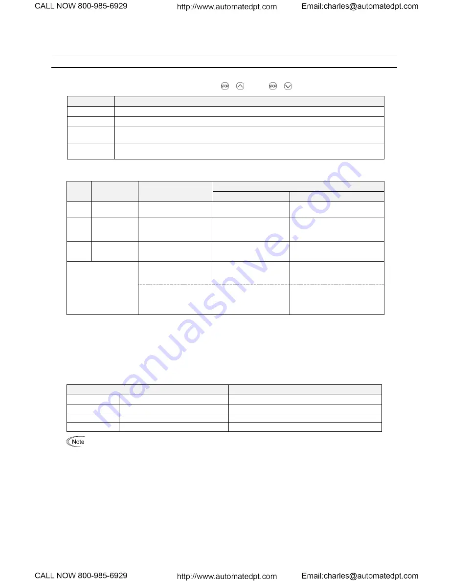 TECO-Westinghouse EQ7 Series Instruction Manual Download Page 199