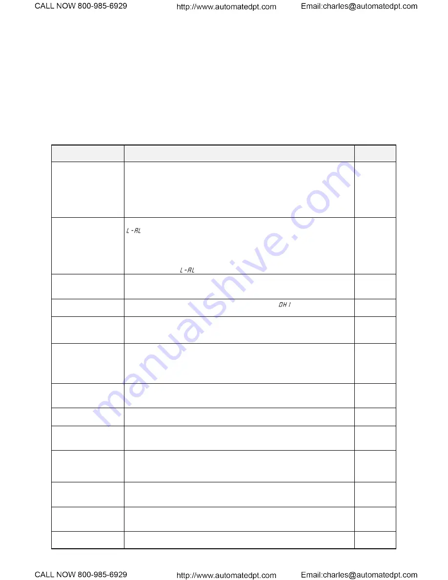 TECO-Westinghouse EQ7 Series Instruction Manual Download Page 204