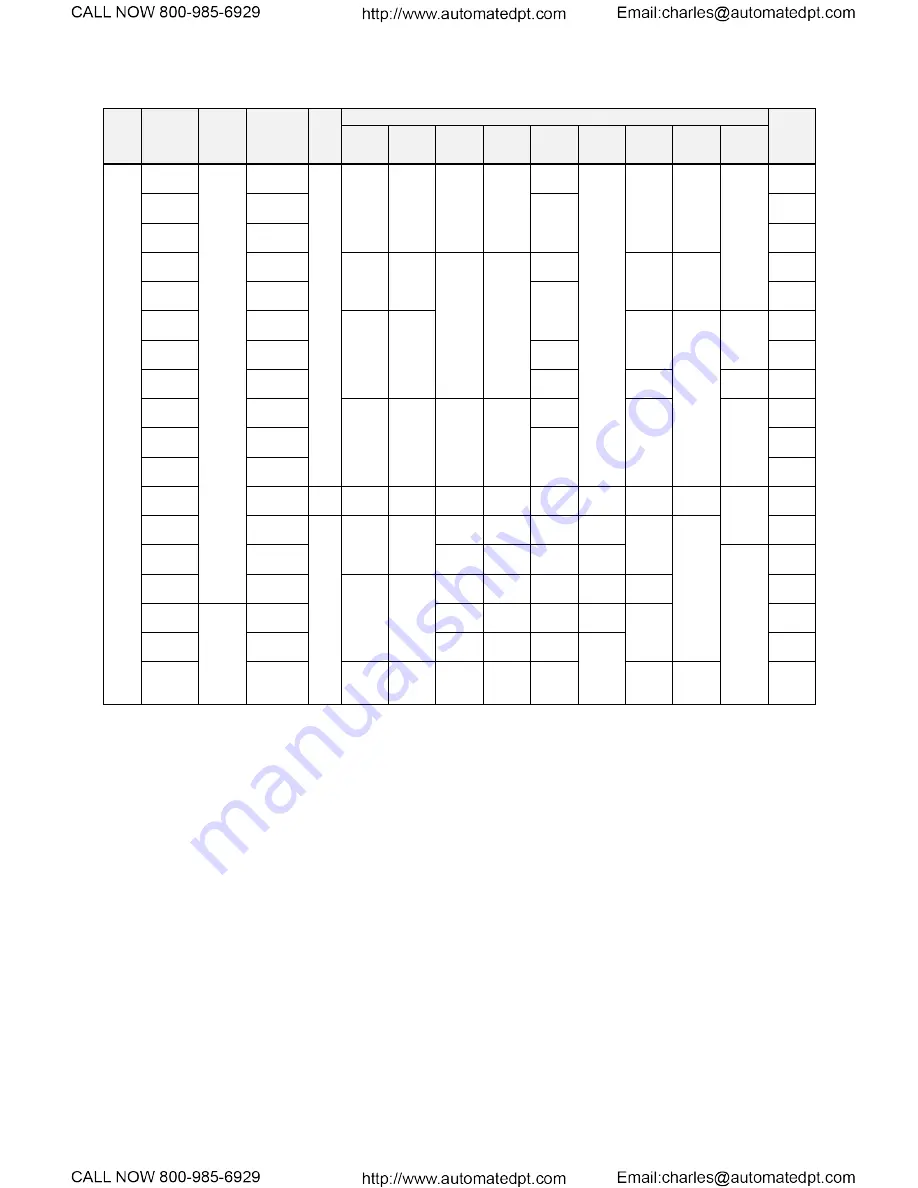 TECO-Westinghouse EQ7 Series Instruction Manual Download Page 244