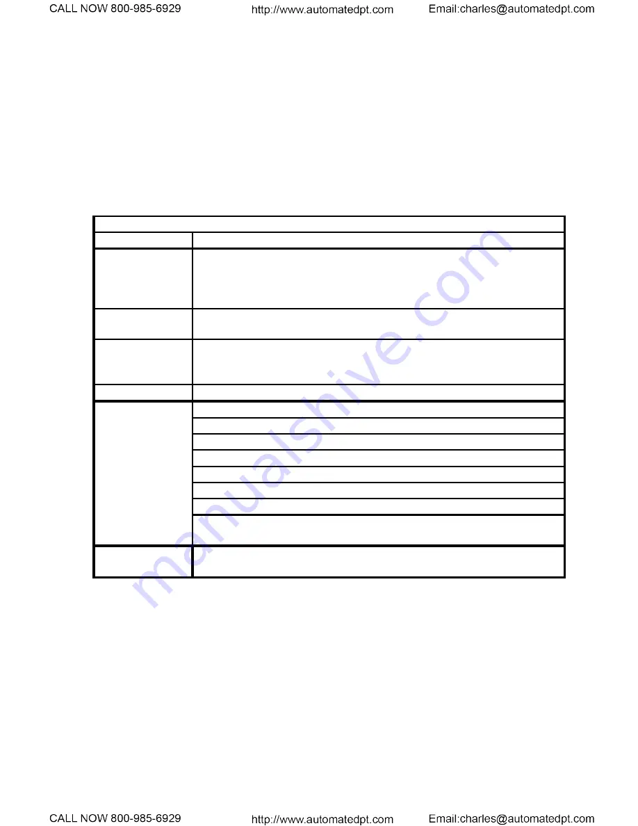 TECO-Westinghouse L510-101-H1-U Startup Manual Download Page 16