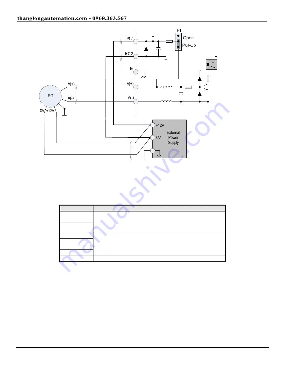 TECO-Westinghouse MA7200 PLUS Installation Manual Download Page 22