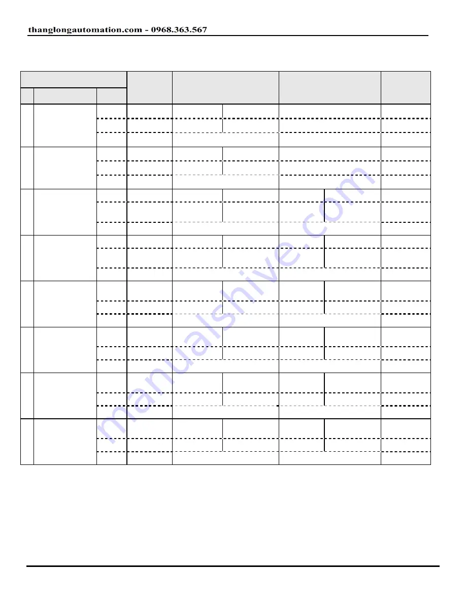 TECO-Westinghouse MA7200 PLUS Installation Manual Download Page 151