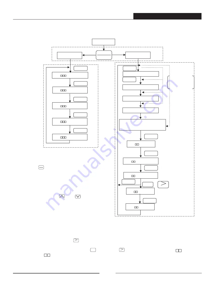 TECO-Westinghouse PA7300 Series Скачать руководство пользователя страница 47