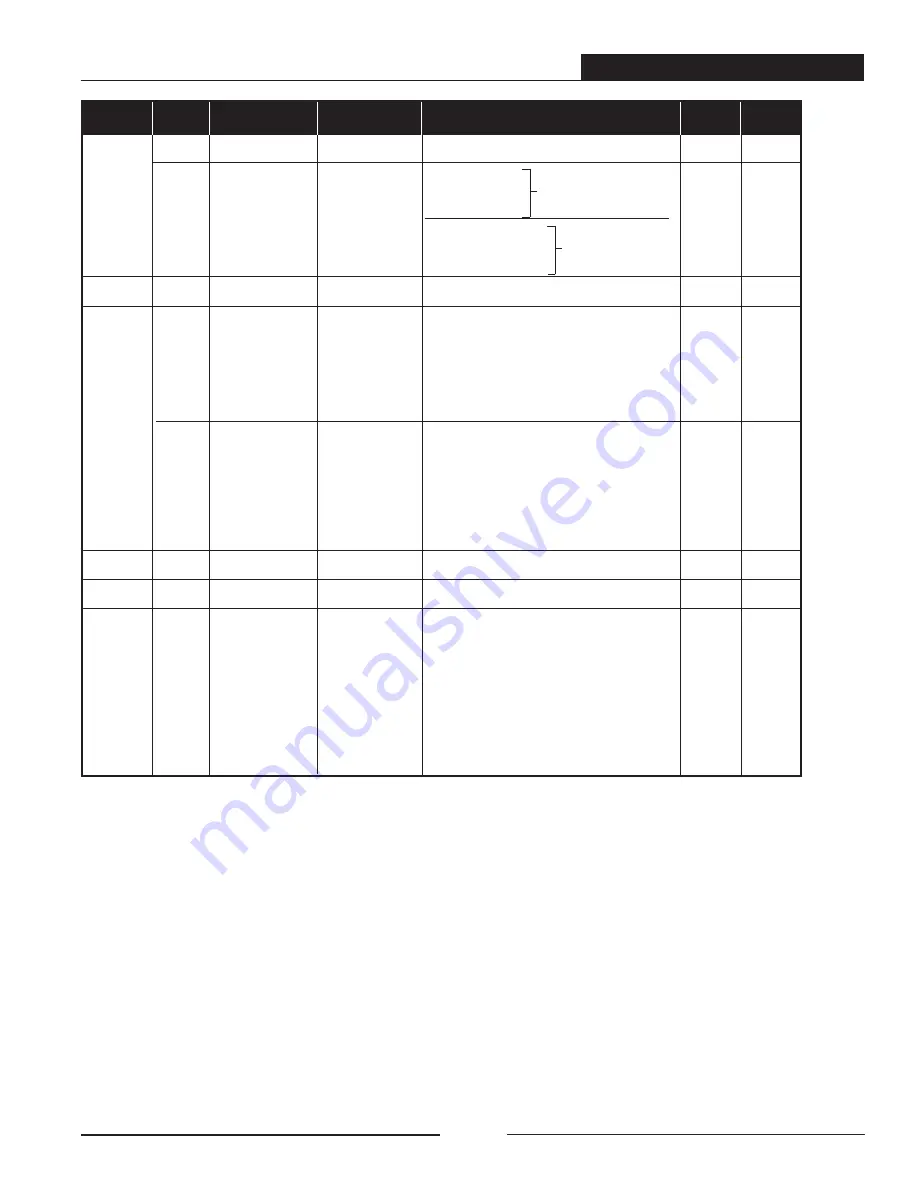 TECO-Westinghouse PA7300 Series Installation And Operation Manual Download Page 78