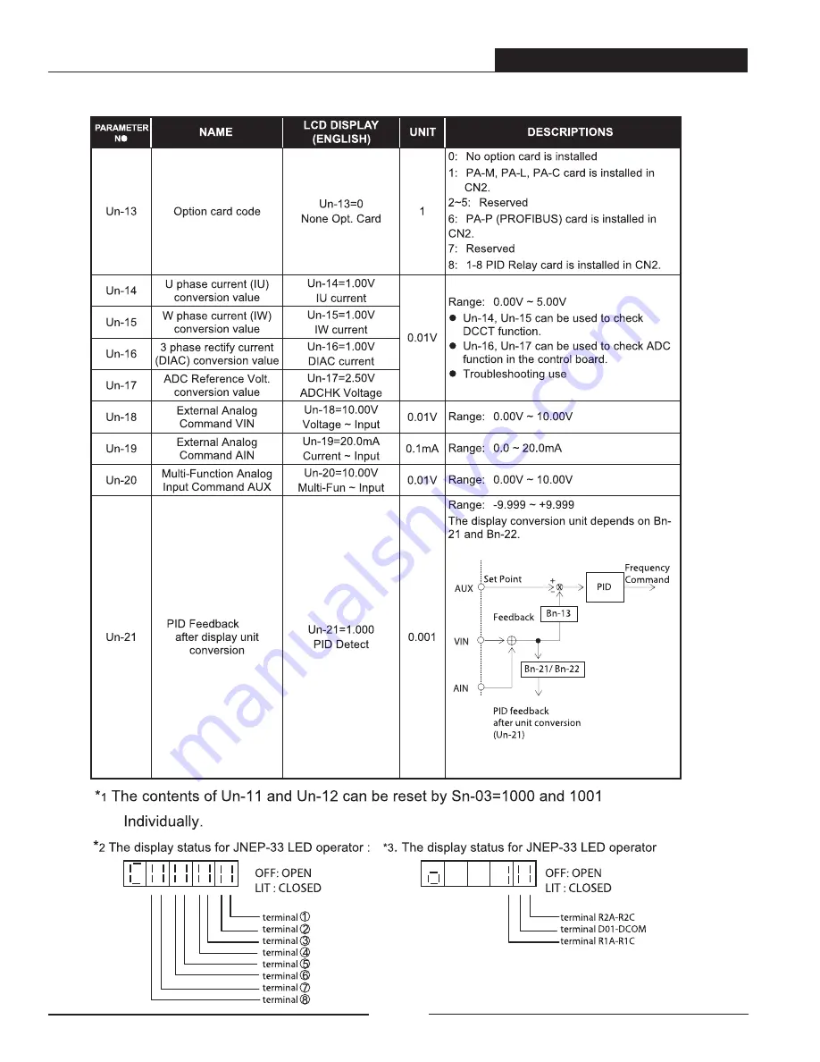 TECO-Westinghouse PA7300 Series Скачать руководство пользователя страница 117