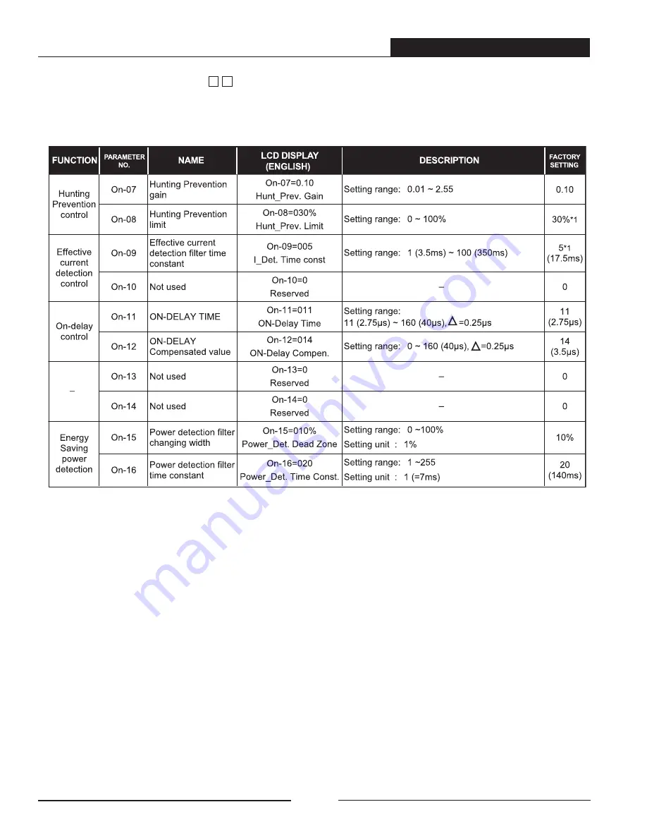 TECO-Westinghouse PA7300 Series Installation And Operation Manual Download Page 121