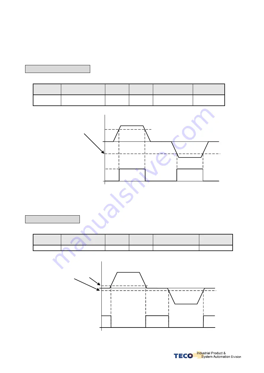 TECO JSDAP Series Скачать руководство пользователя страница 113