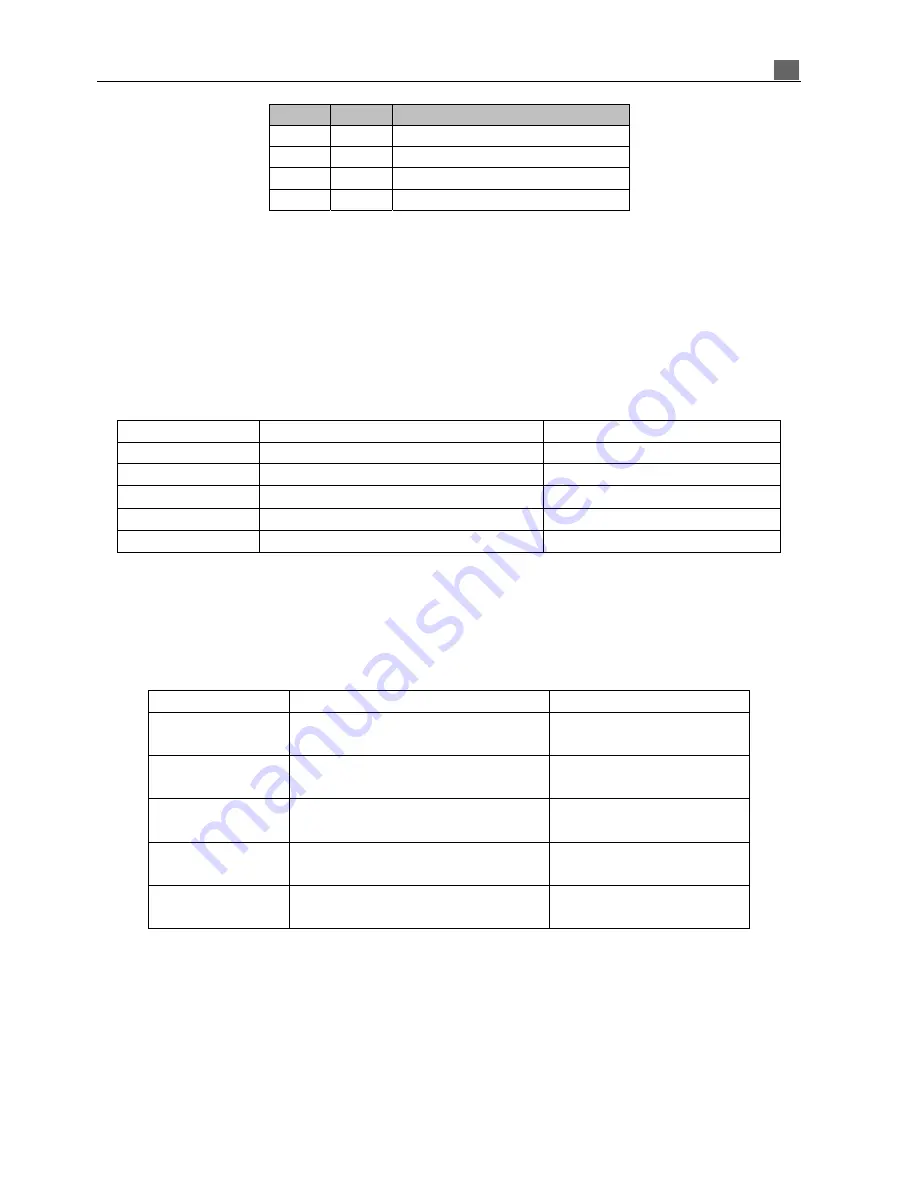 TECO SG2-12HR-12D User Manual Download Page 240