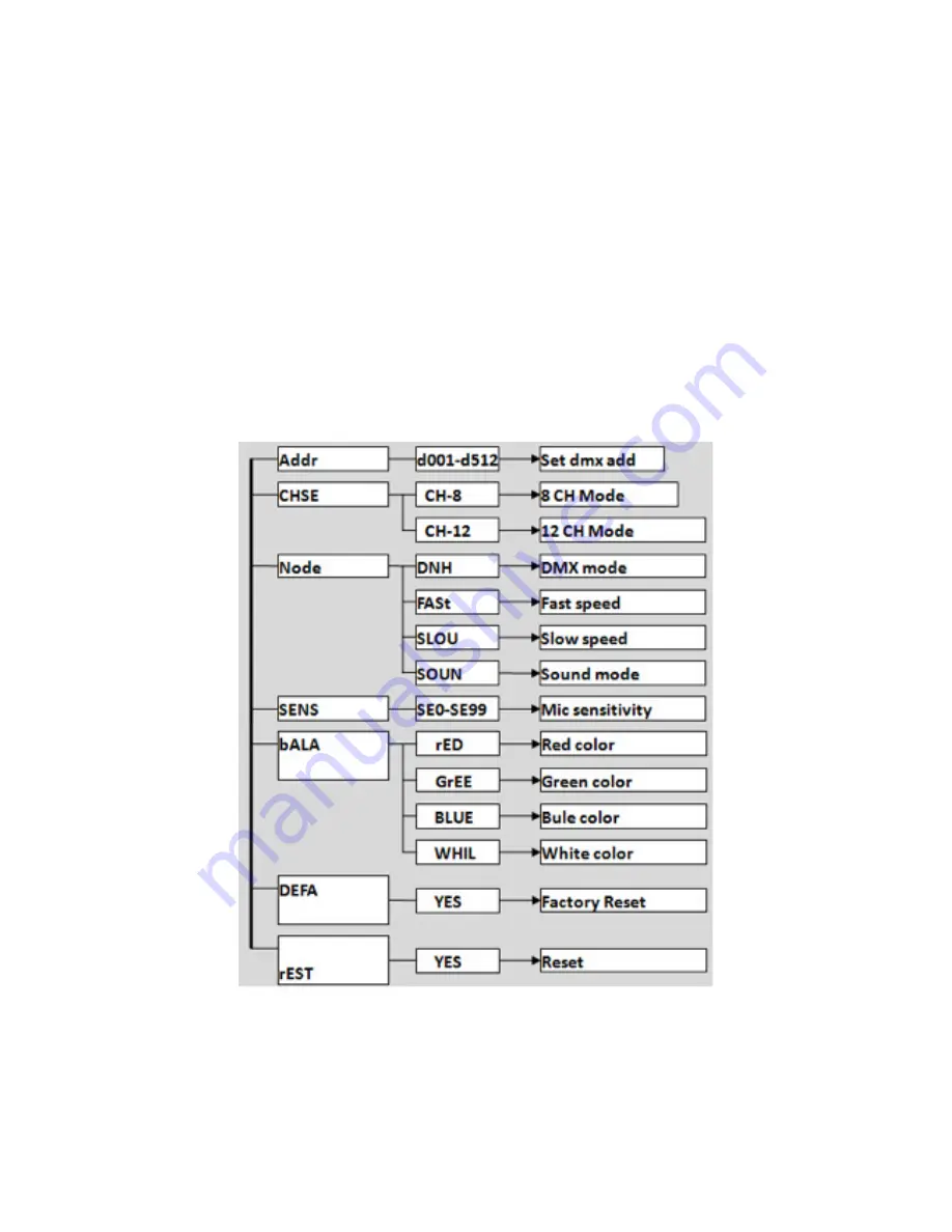 TECshow NEBULA ZOOM User Manual Download Page 11