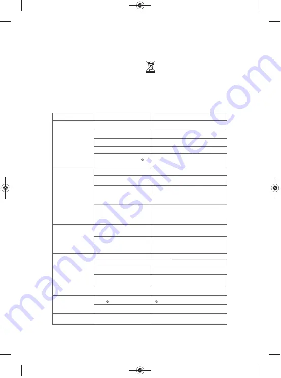 TEFAL FV3780 Manual Download Page 22