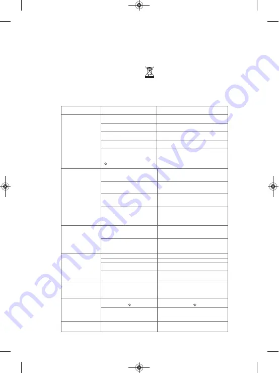 TEFAL FV3780 Manual Download Page 25