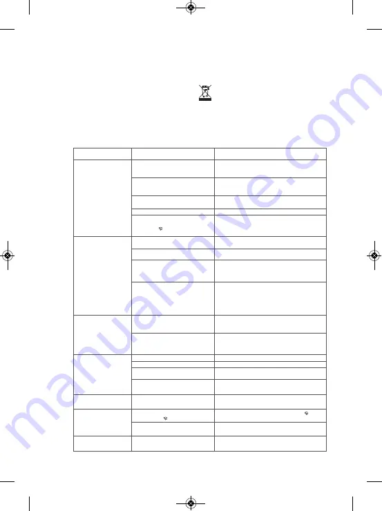 TEFAL inicio FV12 Series Manual Download Page 21