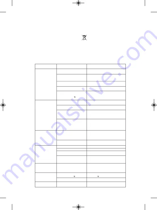 TEFAL Maestro FV3741 Manual Download Page 24