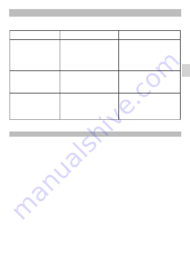 Teka DM Series Instruction Manual Download Page 17