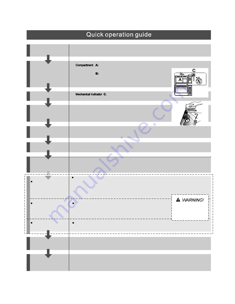 Teka DW7 56 FI Instruction Manual Download Page 3