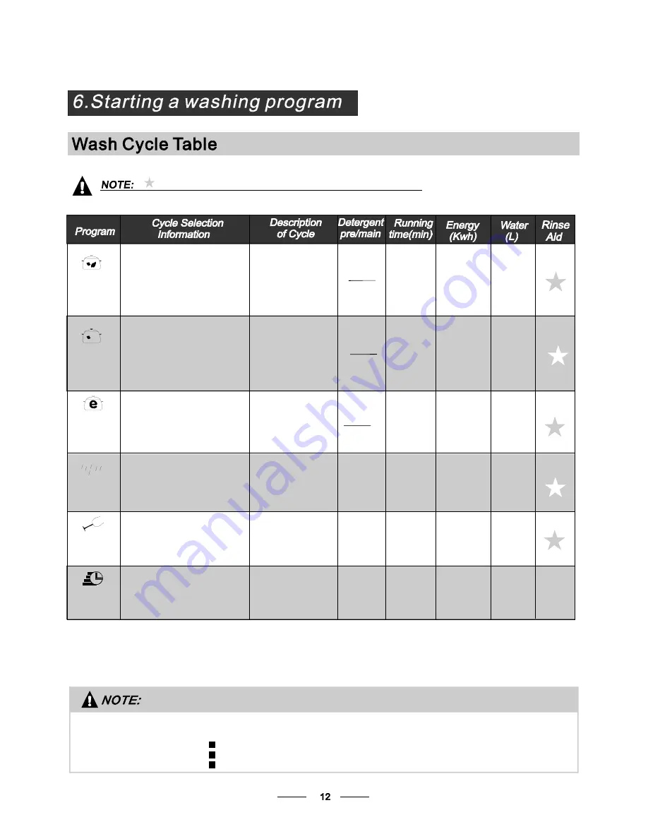 Teka DW7 56 FI Instruction Manual Download Page 16