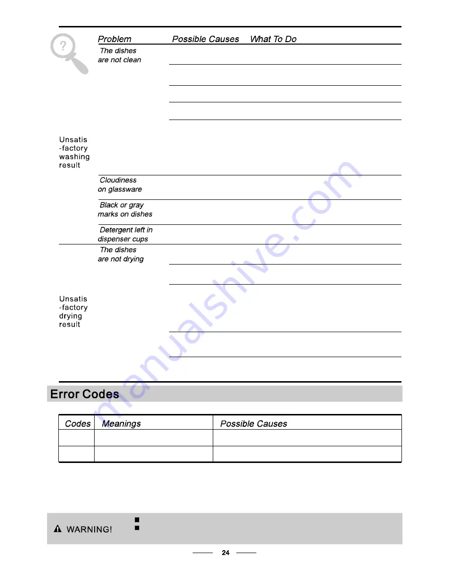 Teka DW7 56 FI Instruction Manual Download Page 28