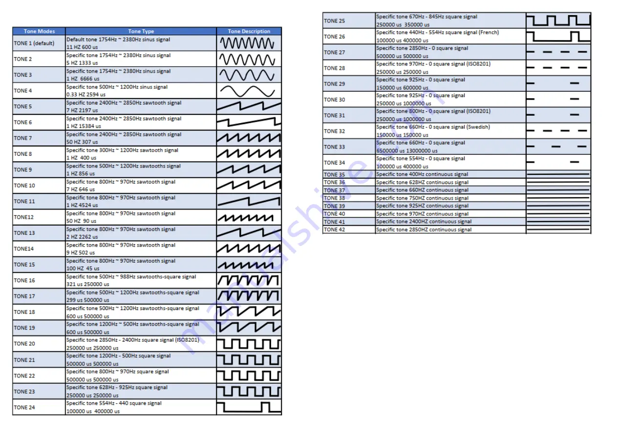 Teknim TFS-1191 Installation Manual Download Page 2