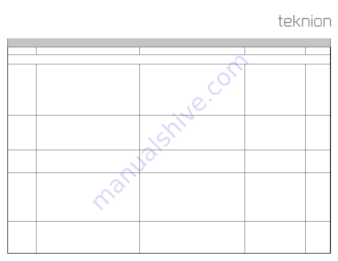 Teknion Complements Series Installation Manuals Download Page 162