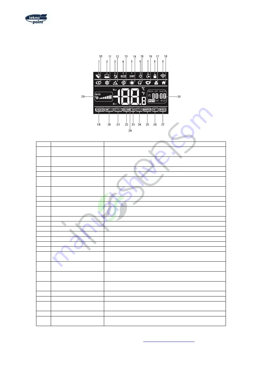 Tekno Point CAIO CAI-12 C Скачать руководство пользователя страница 138