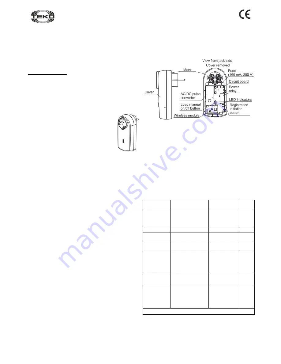 teko Astra-Z-8745 Operation Manual Download Page 1