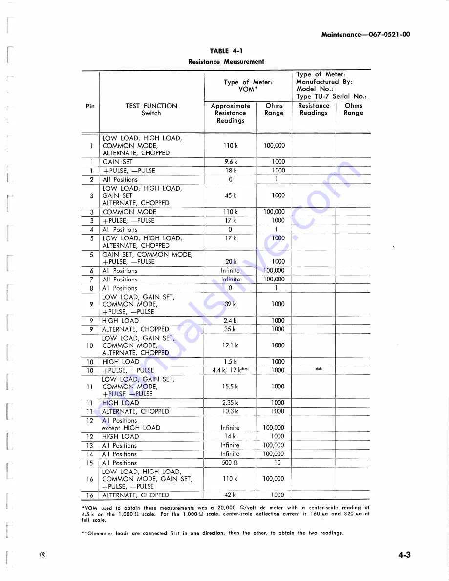 Tektronix 067-0521-00 Instruction Manual Download Page 23