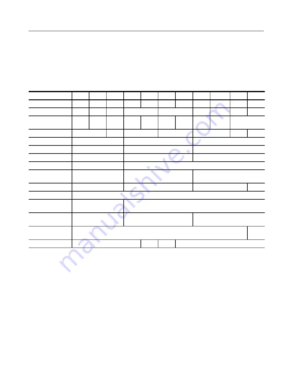 Tektronix 071-0130-00 Скачать руководство пользователя страница 22