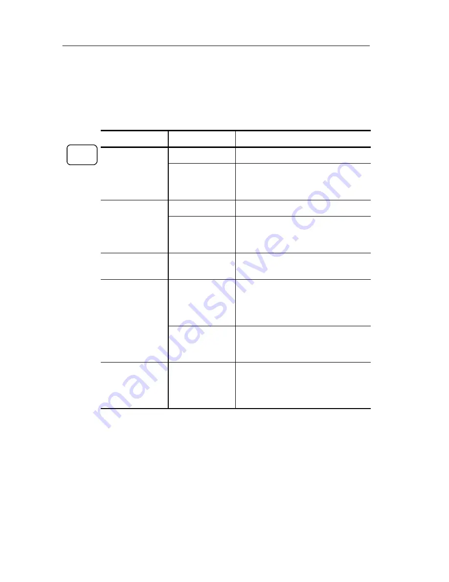 Tektronix 071-0957-03 User Manual Download Page 130