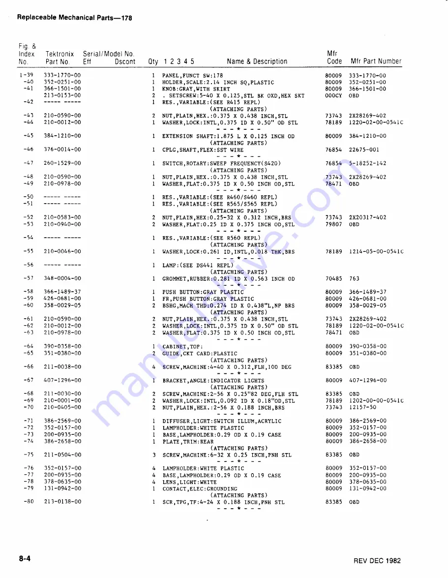 Tektronix 178 Instruction Manual Download Page 95