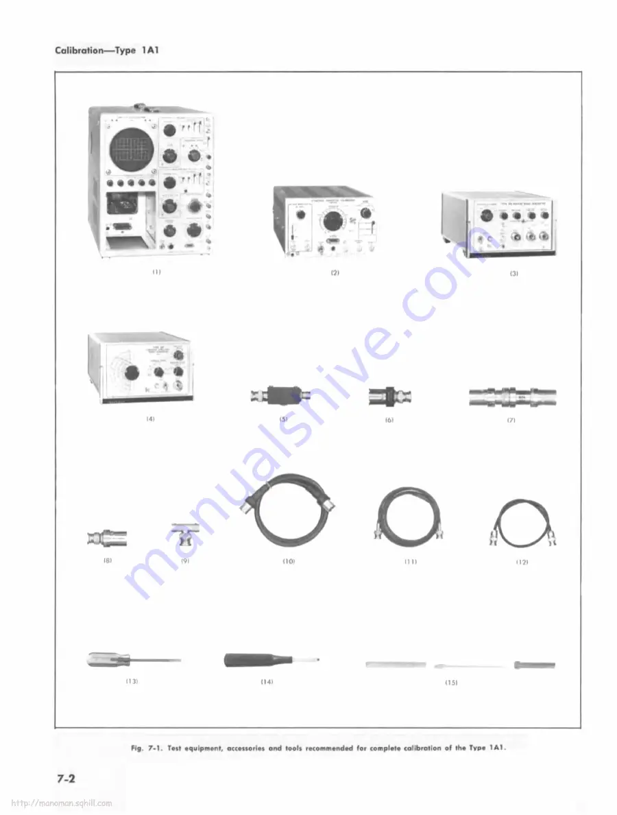 Tektronix 1A1 Instruction Manual Download Page 65