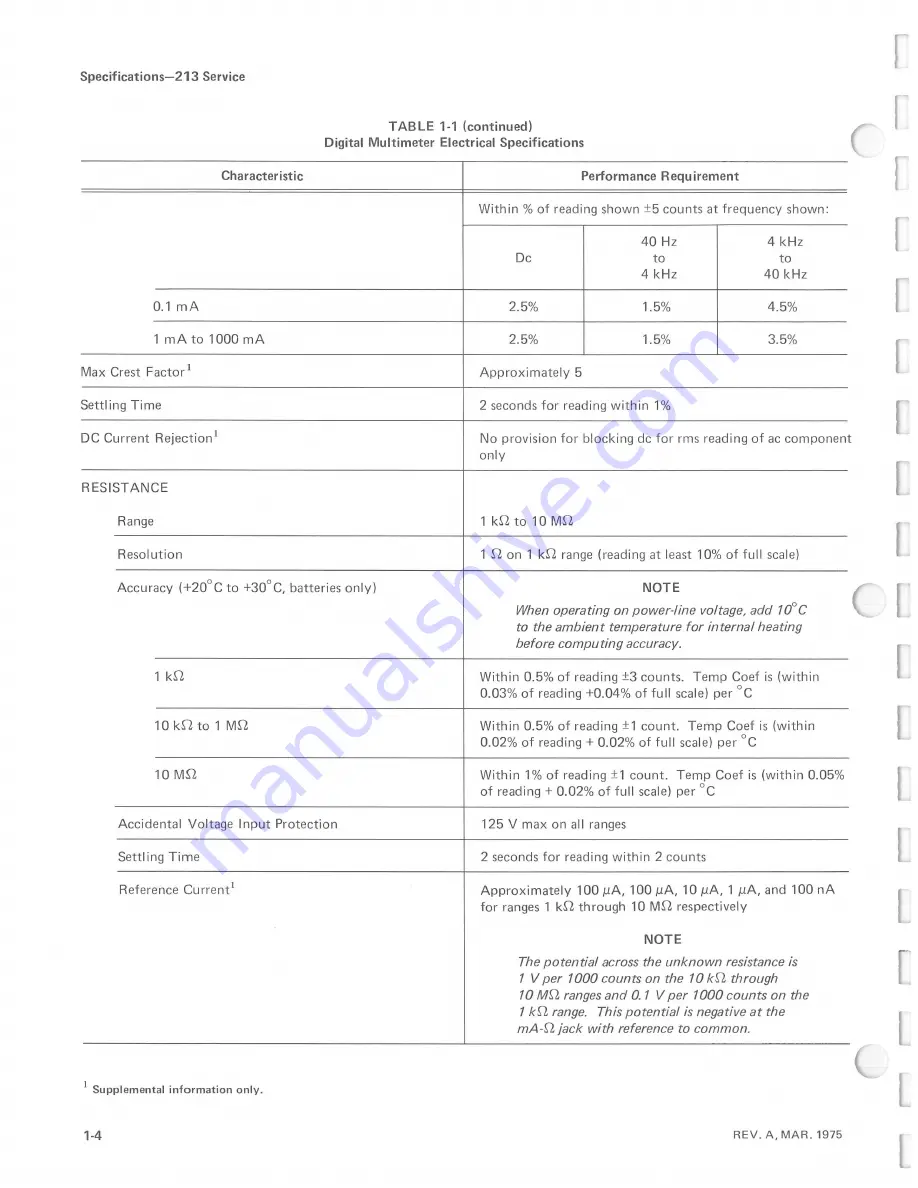 Tektronix 213 DMM Instruction Manual Download Page 12