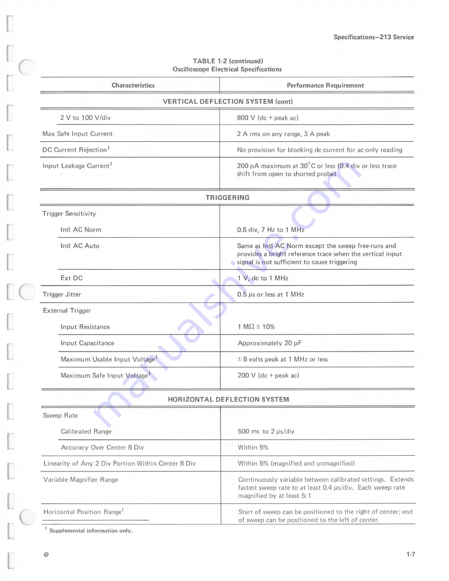 Tektronix 213 DMM Instruction Manual Download Page 15