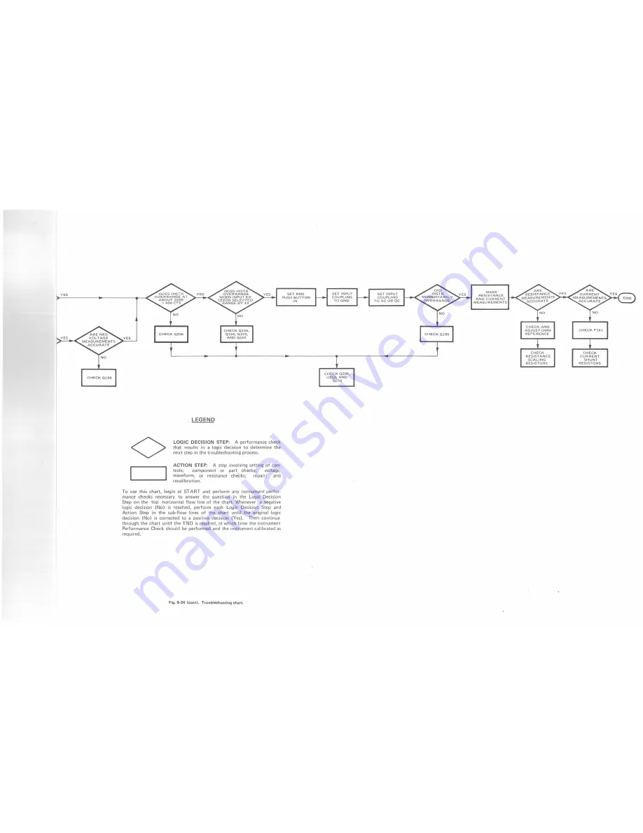 Tektronix 213 DMM Instruction Manual Download Page 135