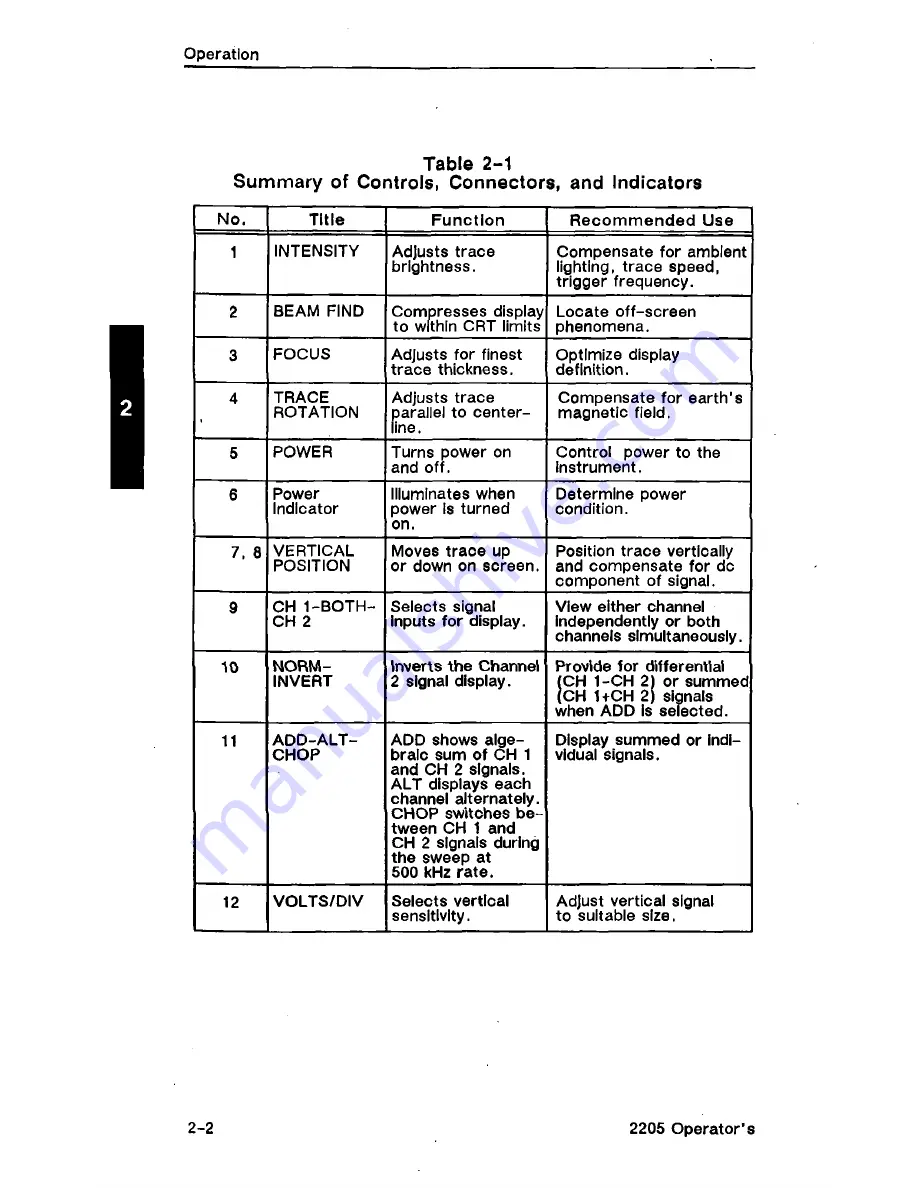 Tektronix 2205 Operator'S Manual Download Page 26