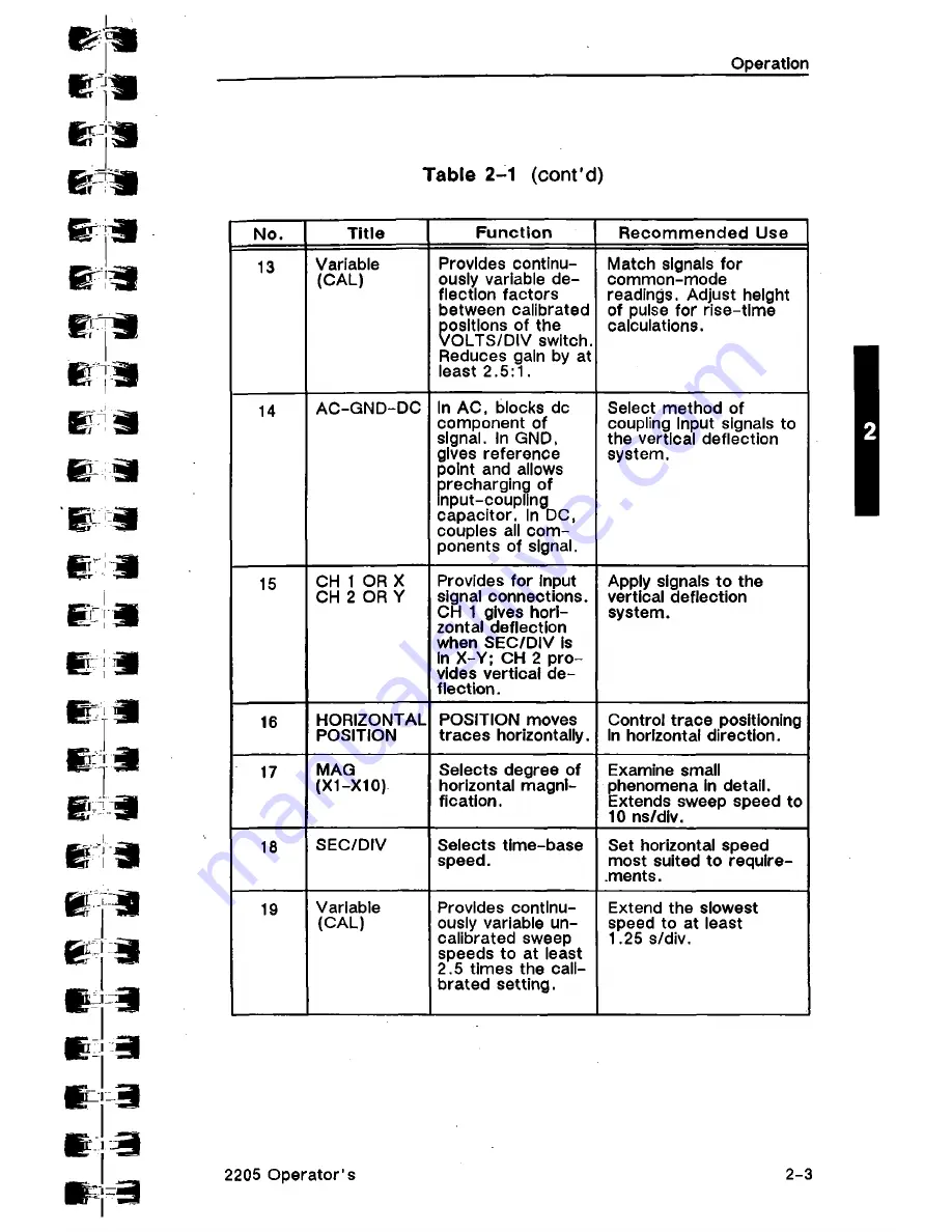 Tektronix 2205 Operator'S Manual Download Page 27